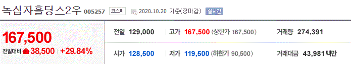  [상한가 종목] 녹십자홀딩스2우