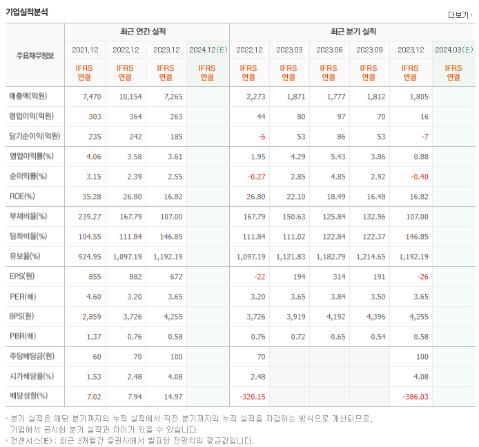 한솔로지스틱스_실적