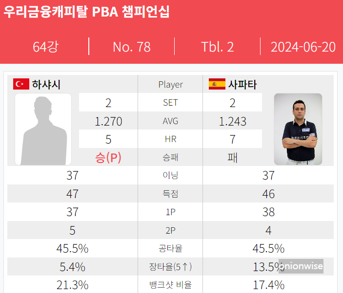 부라크 하샤시 vs 다비드 사파타 경기결과