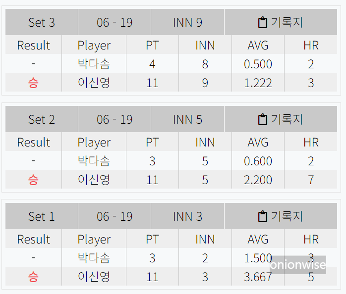 이신영 박다솜 LPBA챔피언십 32강 경기결과