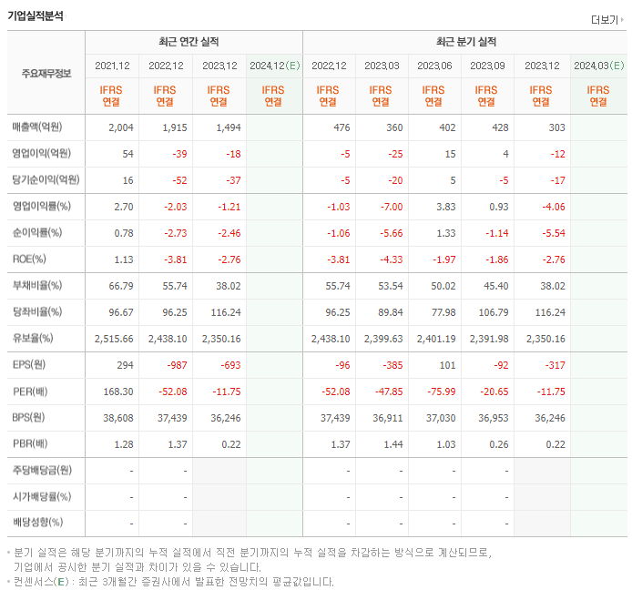 대한방직_실적