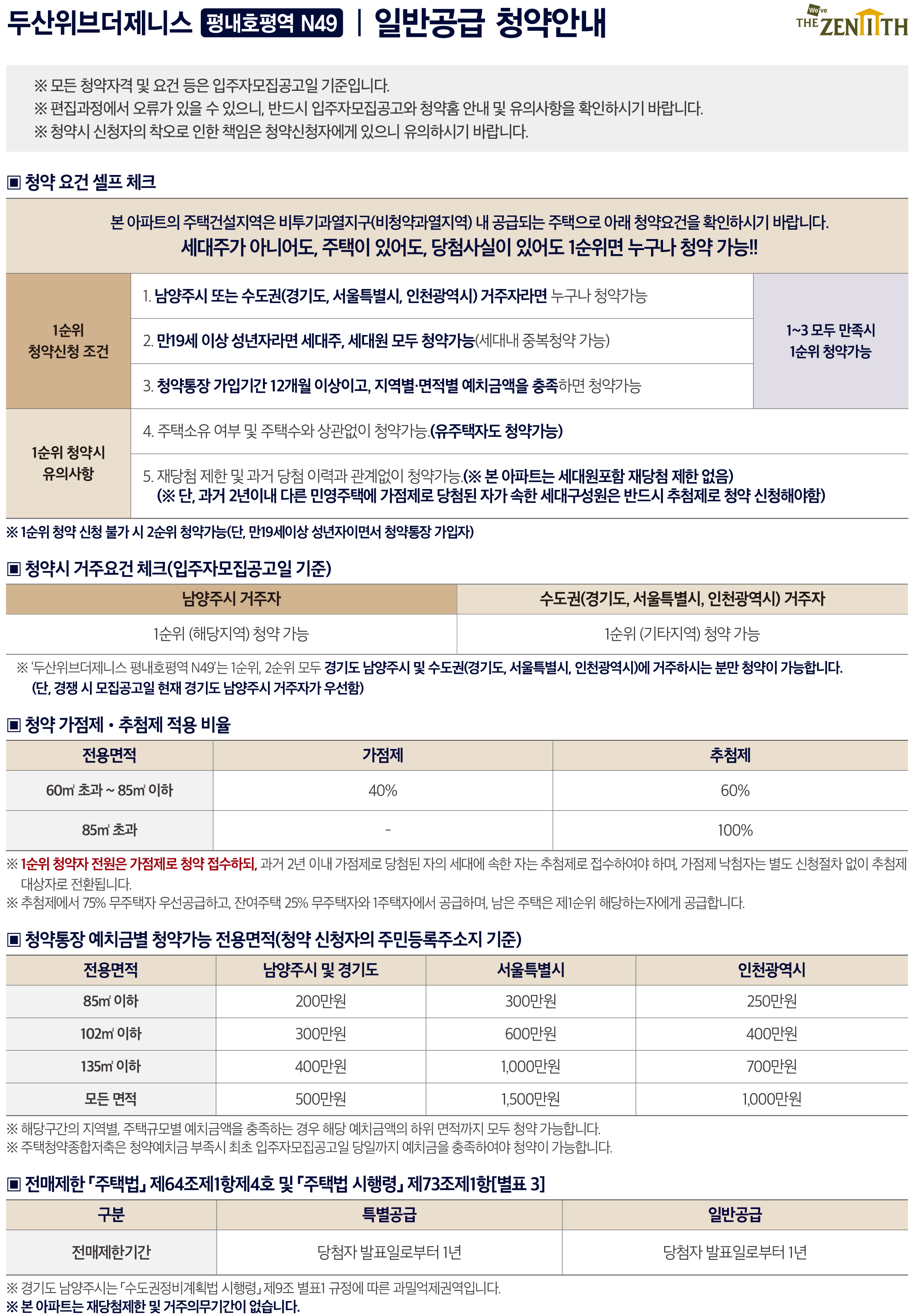 두산위브더제니스평내호평역N49-5
