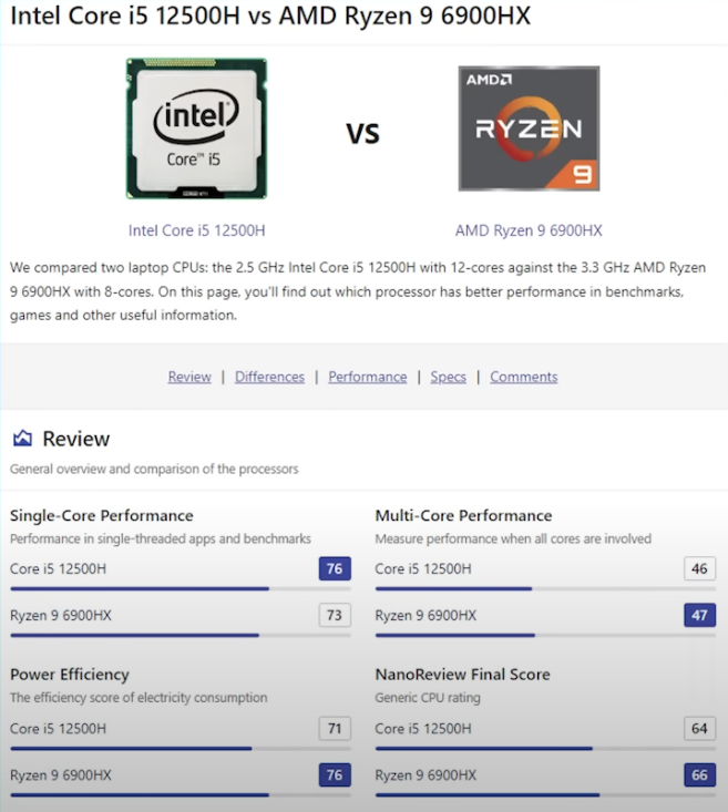 인텔-i5-12세대H-라이젠9번-성능-비교-CPU