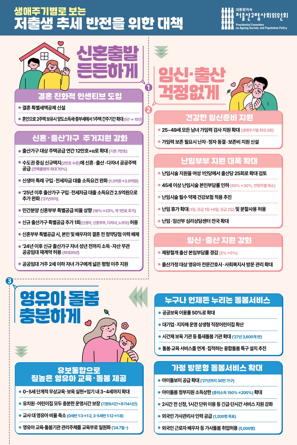 저출생 추세 반전을 위한 대책