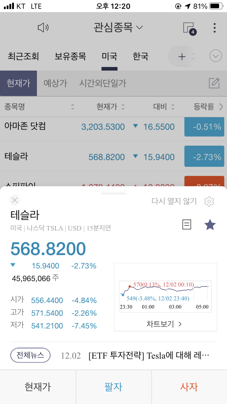  테슬라 주가 2020년 12월 3일
