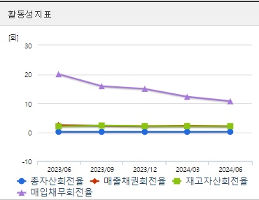 영풍제지 주가 활동성