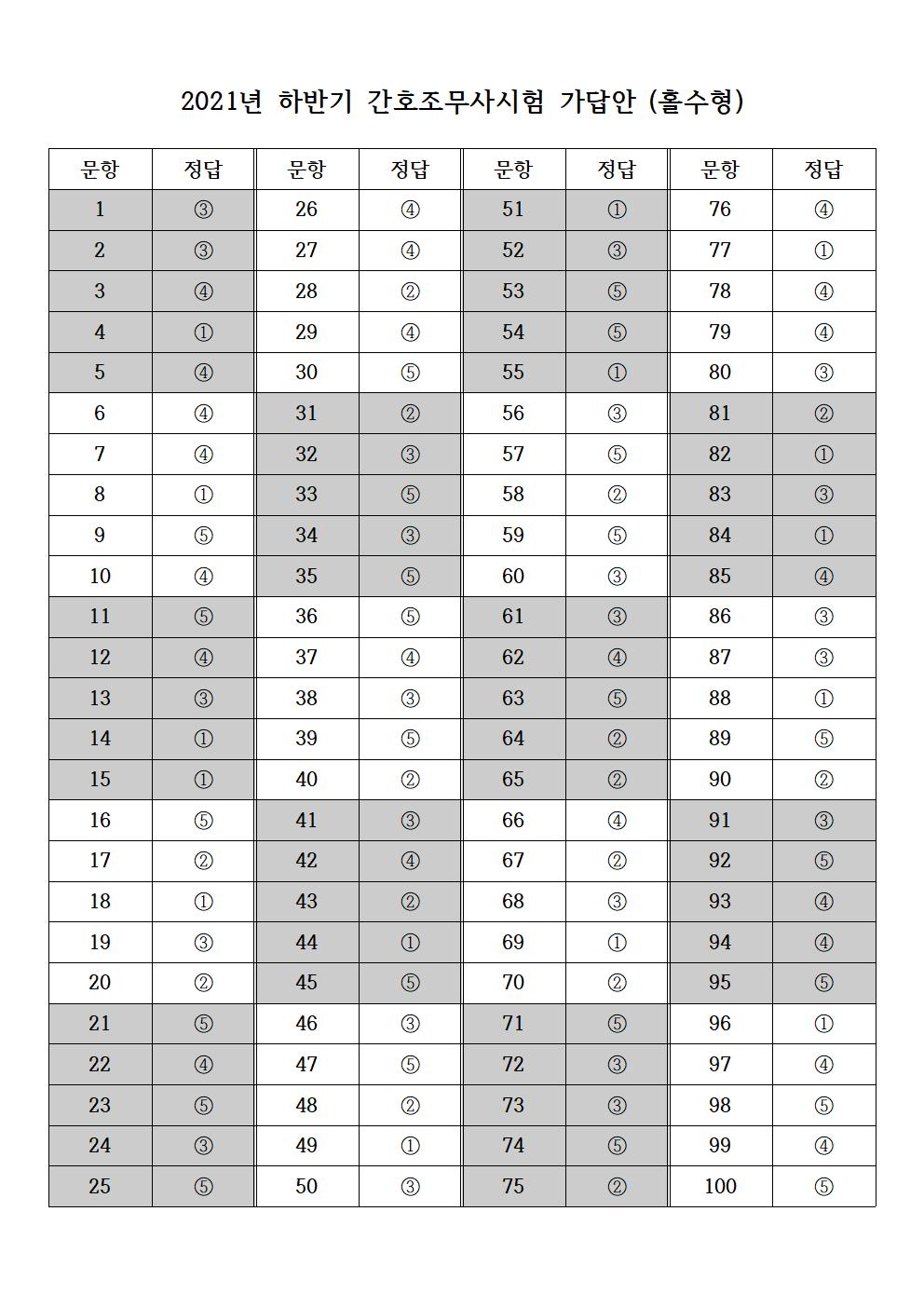  2021년 하반기 간호조무사 국가고시 가답안 2021-09-11