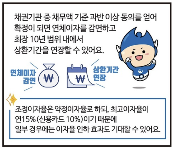 가속화된 부채 구조 조정 이점-2