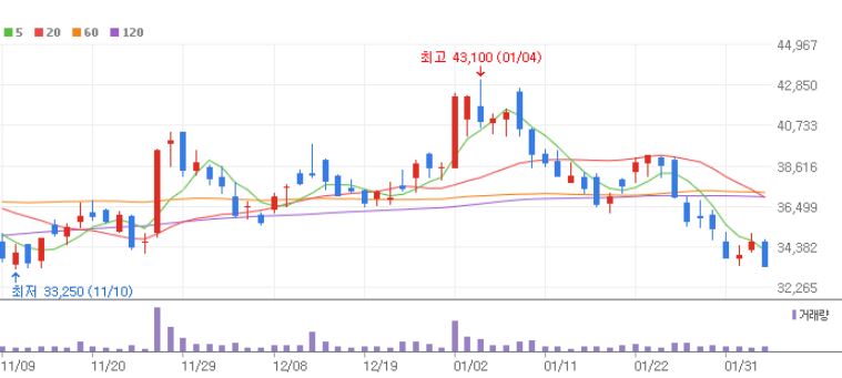 온디바이스 AI 관련주 대장주 10종목