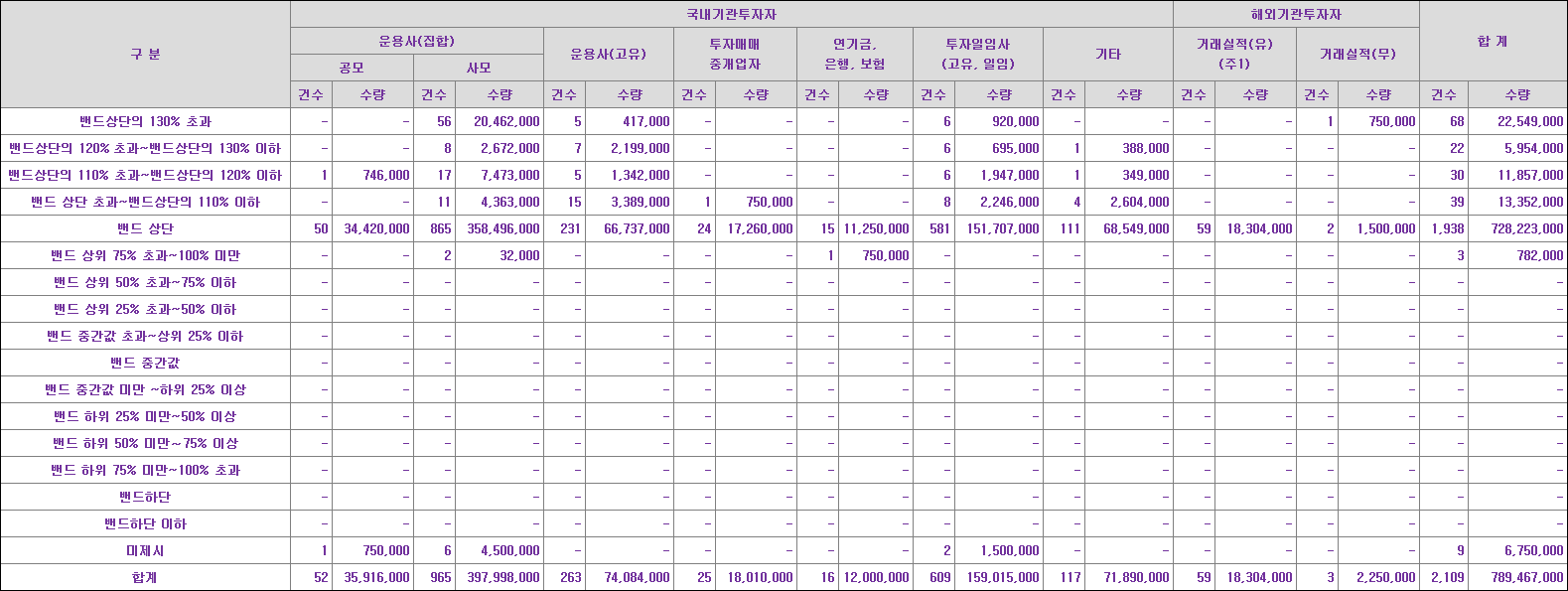 엘케이켐 수요예측표