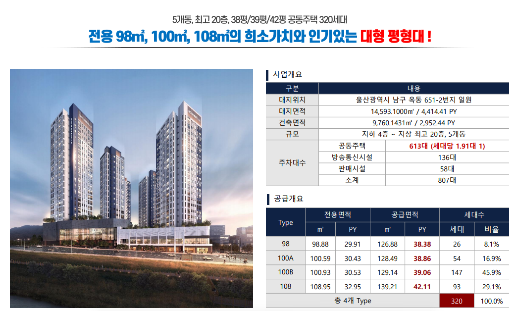  울산 옥동 경남 아너스빌 분양가 및 분양 정보 및 문의 안내.