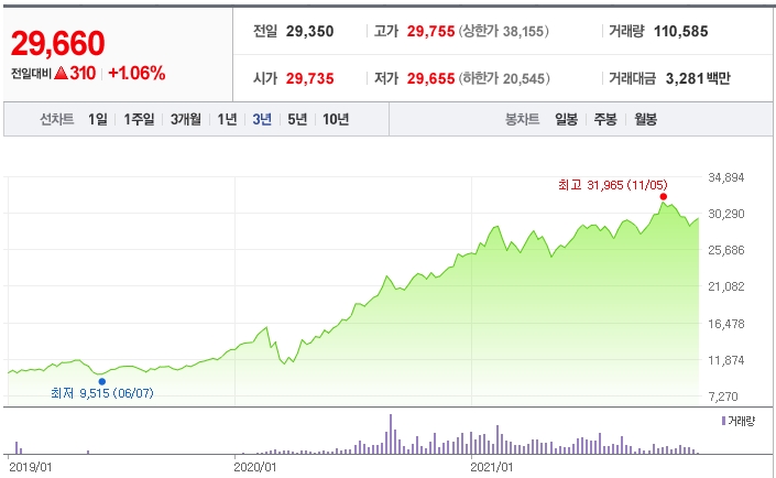 코덱스 미국팡플러스 주가