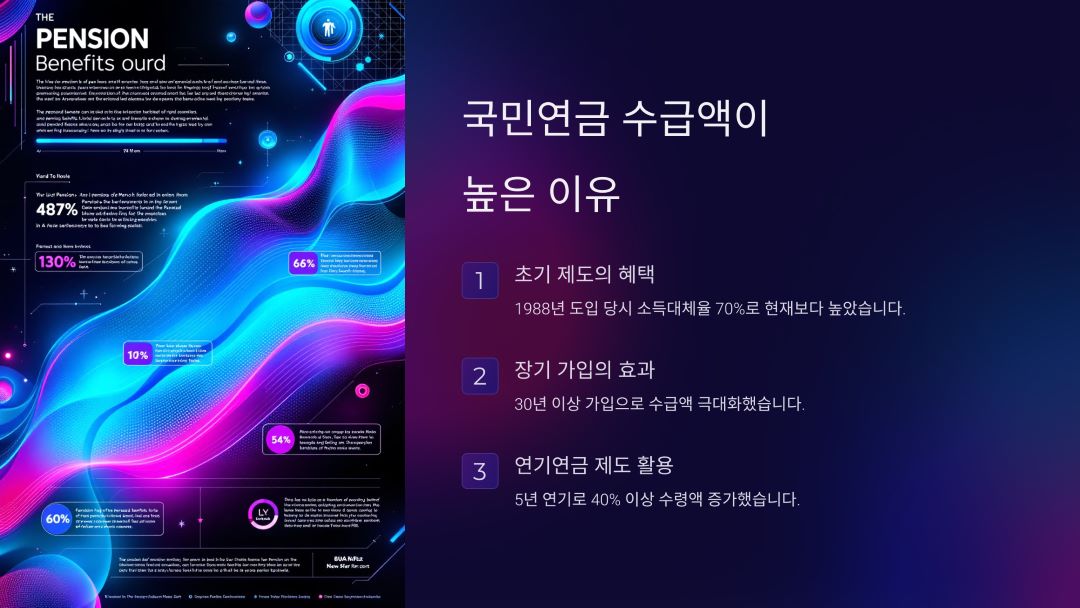 국민연금 수급액이 높은 이유