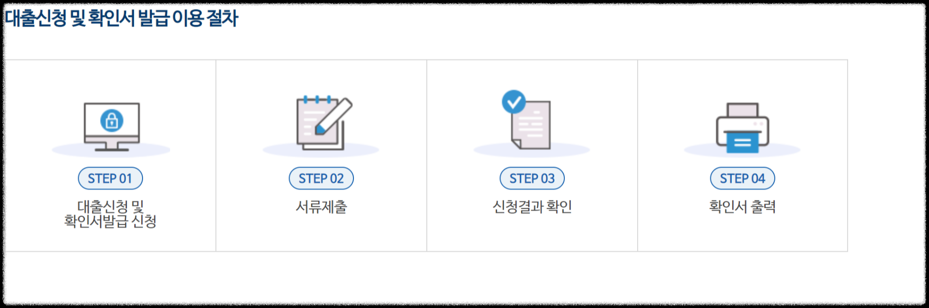 소상공인 정책자금 대출신청