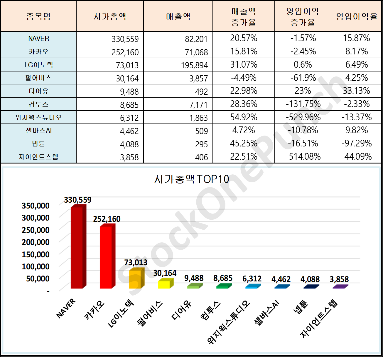 메타버스 관련주│시가총액 TOP10