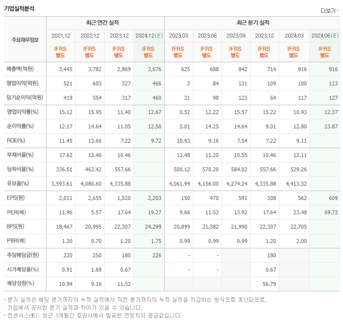 케이씨텍_실적