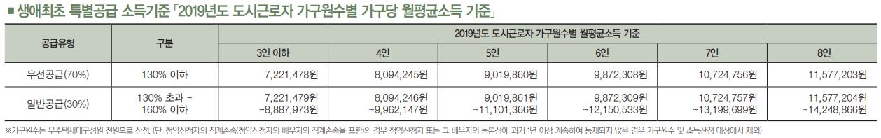 자양하늘채베르05