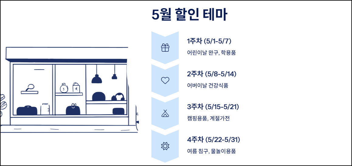 코스트코 5월 할인 테마