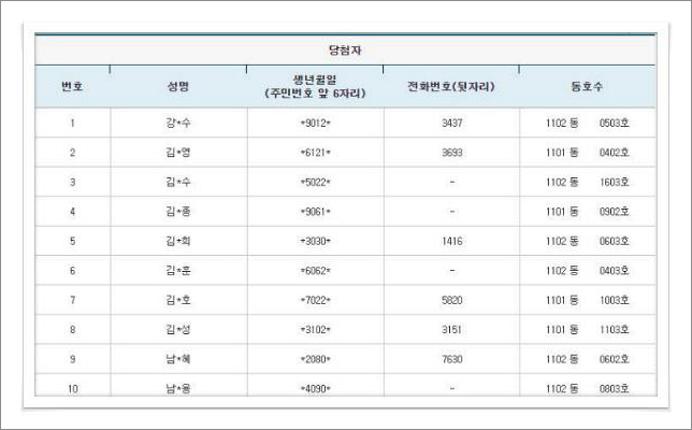 청약 아파트 당첨