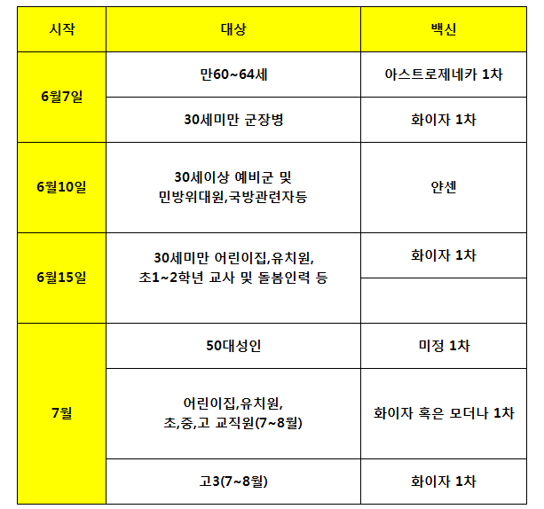  40대 백신접종시기 언제 맞을수 있을까