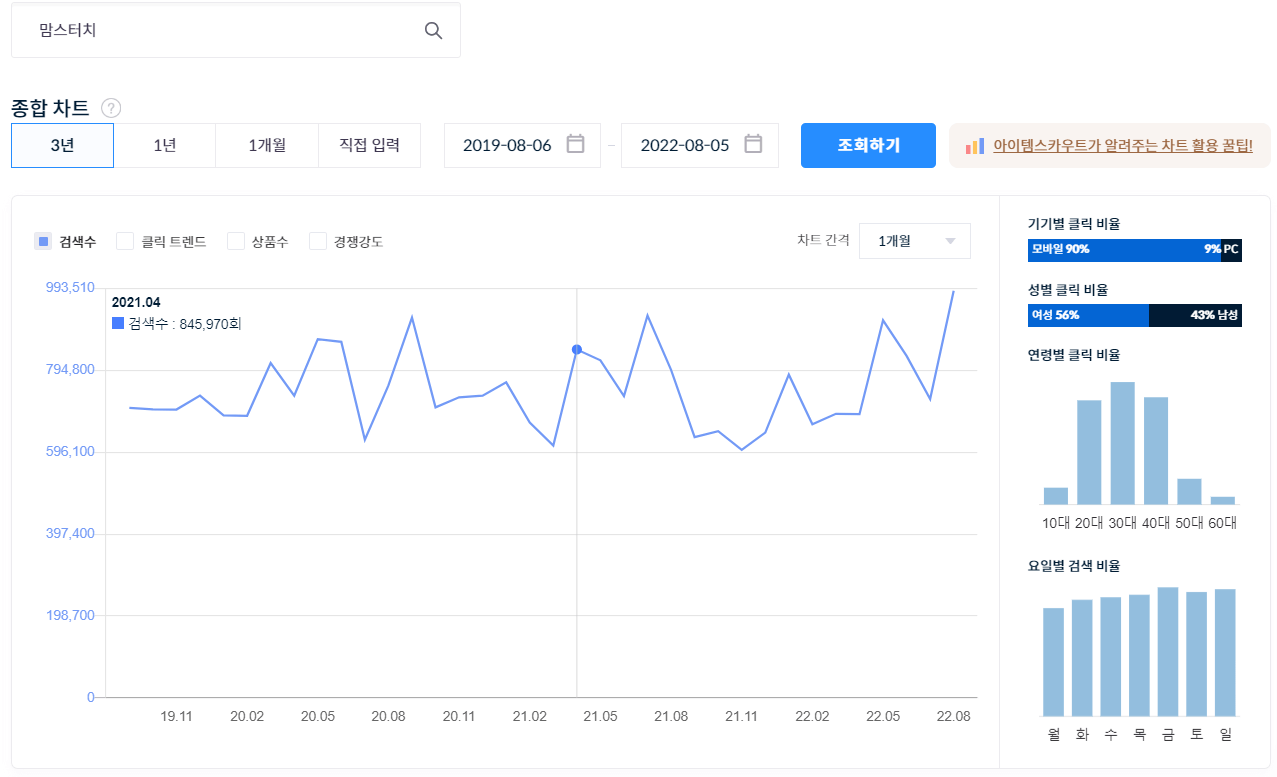 맘스터치 네이버 검색량