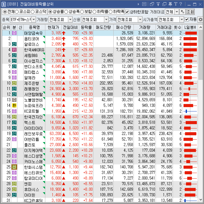 전일대비등락률