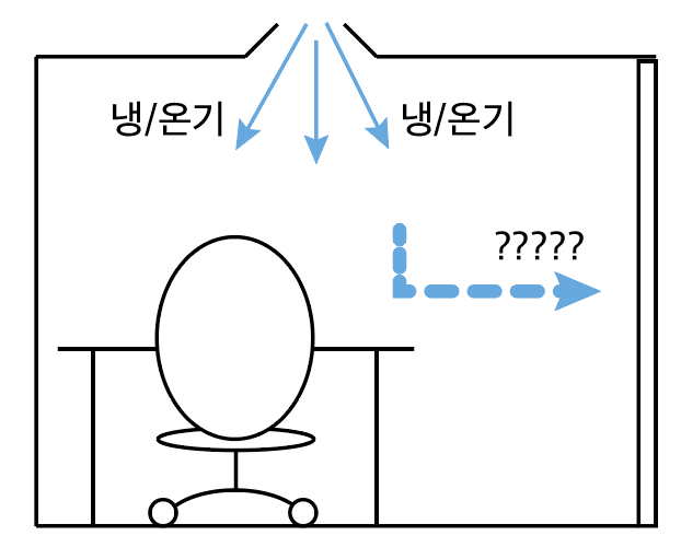 들어올때는 니 맘대로지만 나갈때는 아니란다