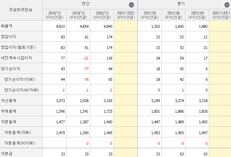 한국석유-기업실적