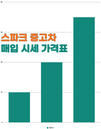 스파크 중고차 매입 시세