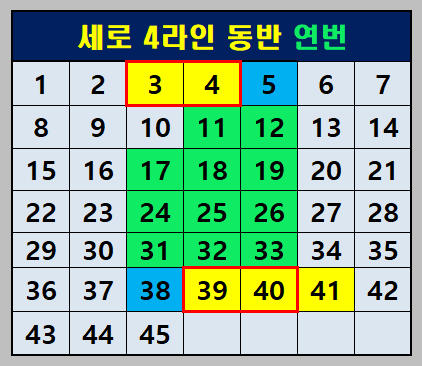 세로 4라인 동반 연번