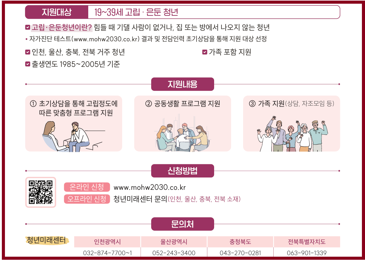 고립 은둔 청년 지원 사업 내용