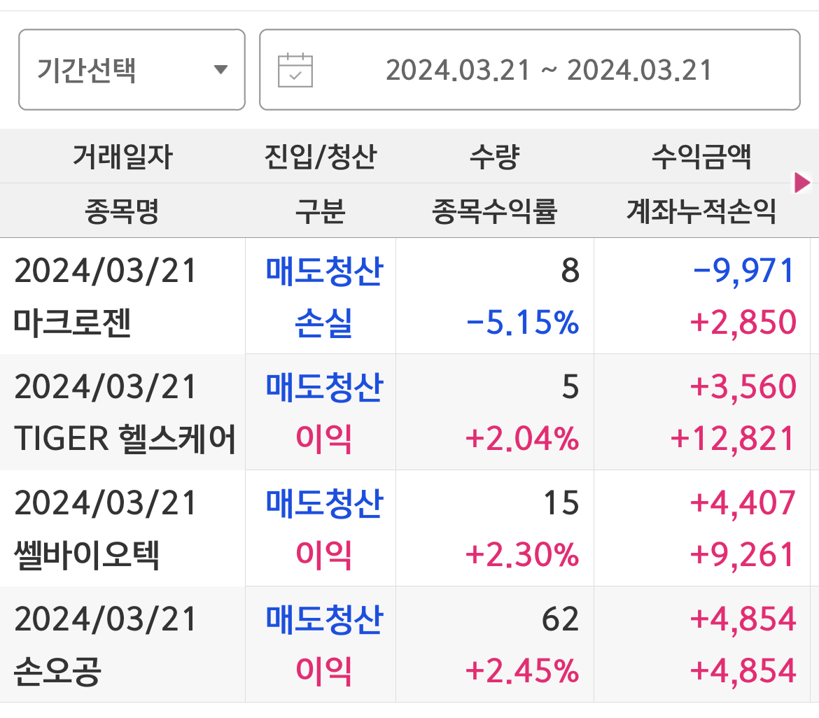  키움증권 캐치 프로그램자동매매 모의매매 8일차 기록