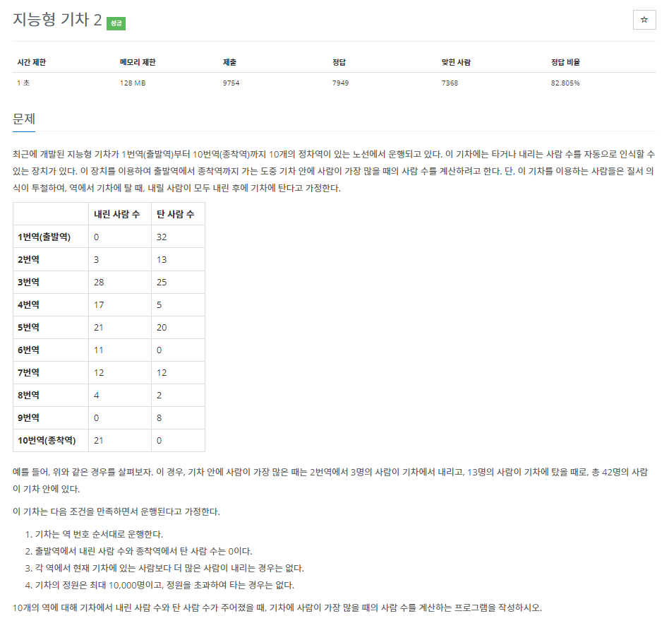 백준 BOJ 2460번 지능형 기차 문제 사진1