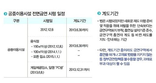  금연법과 PC방 매출