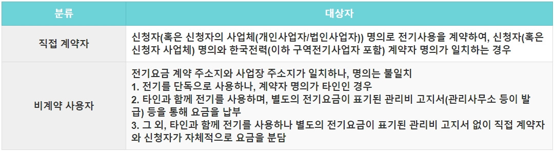 유형별제출서류
