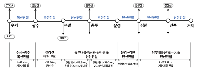서울역↔거제역 KTX 남부내륙철도 건설 기본 계획4