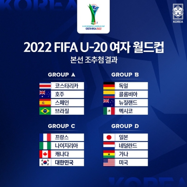  2022 FIFA U-20 여자 월드컵 조추첨 결과