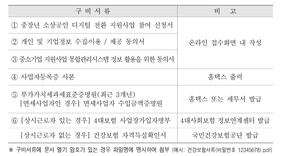 신청 서류