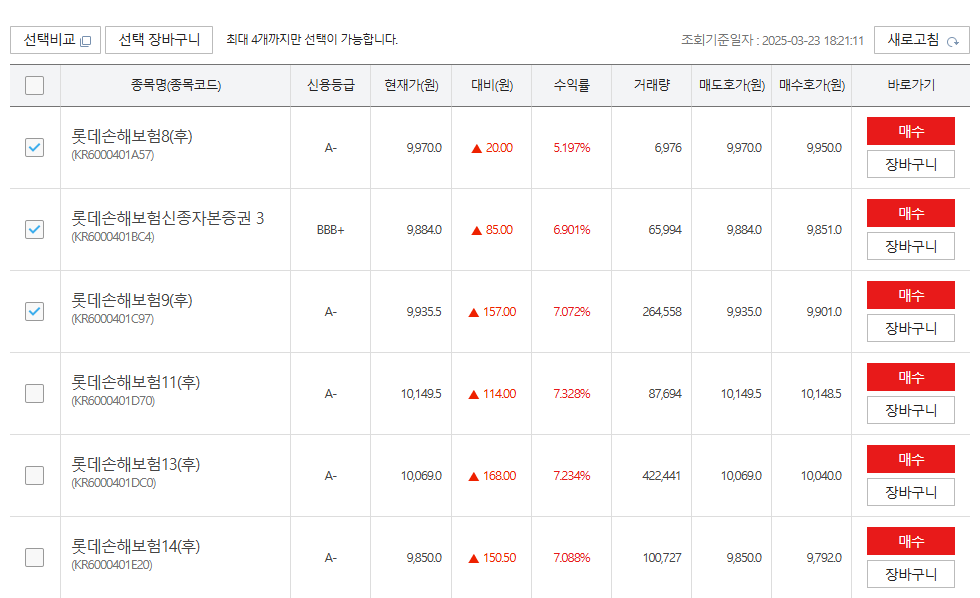 채권 선택