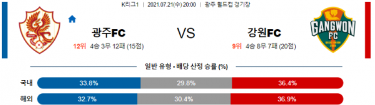  K D1 분석 광주FC vs 강원 FC