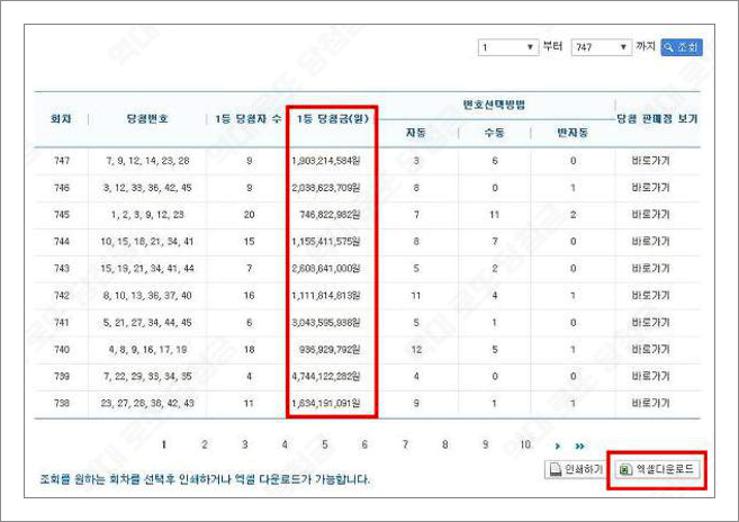 역대 로또 당첨금