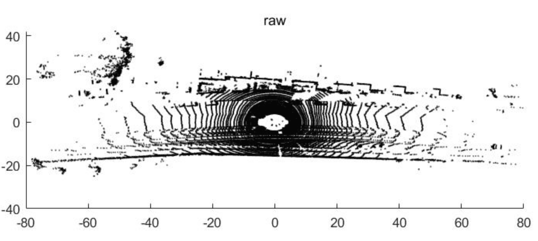  [Matlab] 극좌표계를 이용한 LIDAR 라이다 PCD 데이터 Segmentation #2