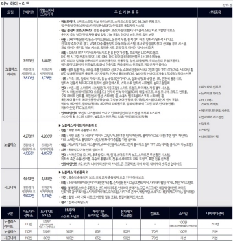 터보-하이브리드-모델-가격표-사진