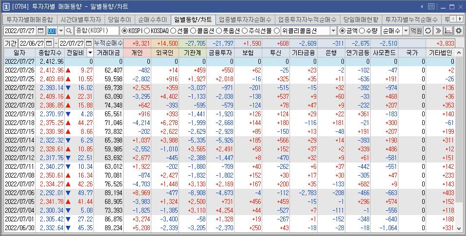 금양-수급