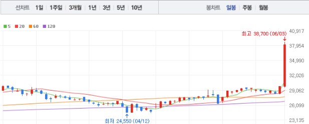 한국가스공사 주가 전망 목표주가 배당금