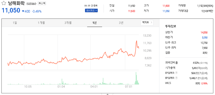 남해화학