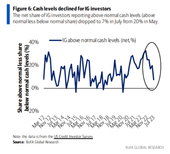 Sentiment 지표와 Liquidity 지표