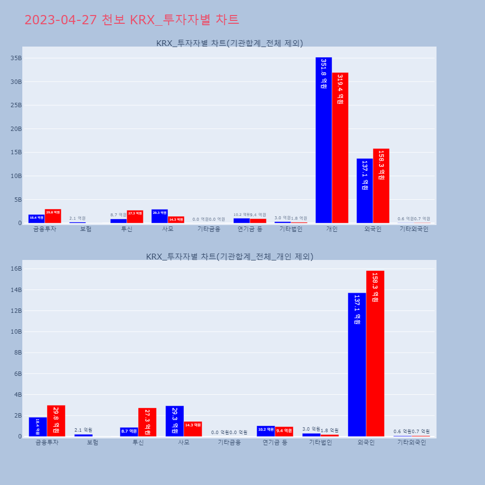 천보_KRX_투자자별_차트