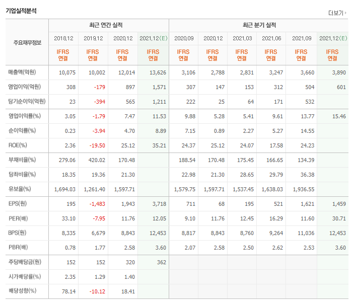 (주)심텍 이미지