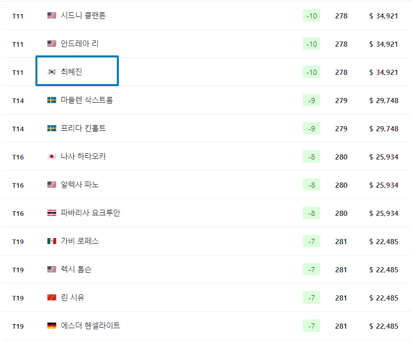 크로거퀸시티챔피언십